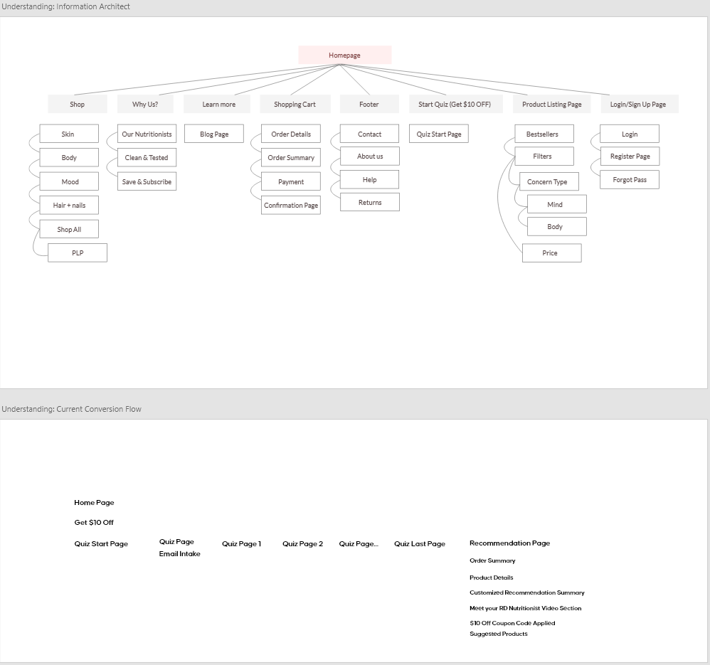 Understanding Information Arch Understanding Information Arch